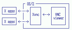 XVNC-as-X-Terminal