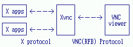 XVNC-Whatis
