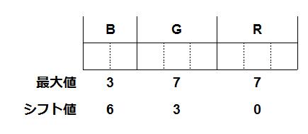 Figure for BGR233